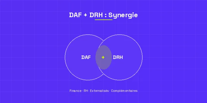 DAF + DRH externalisés : pourquoi combiner les deux fonctions change tout