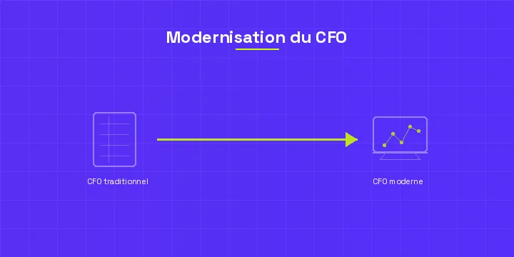 La Modernisation du Rôle de CFO en 2026
