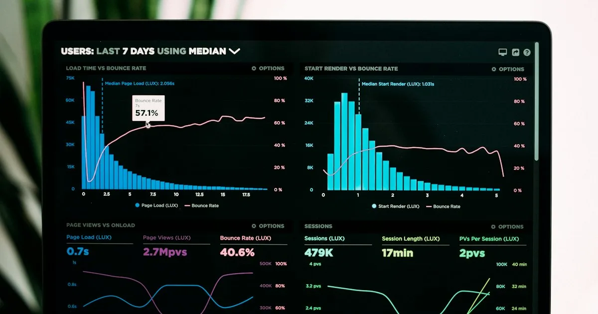 Startup financial dashboard: the 12 KPIs to follow